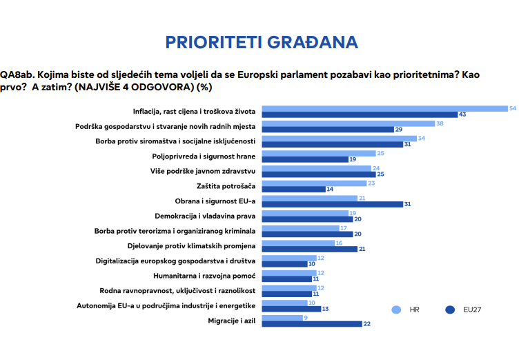 Anketa EU1