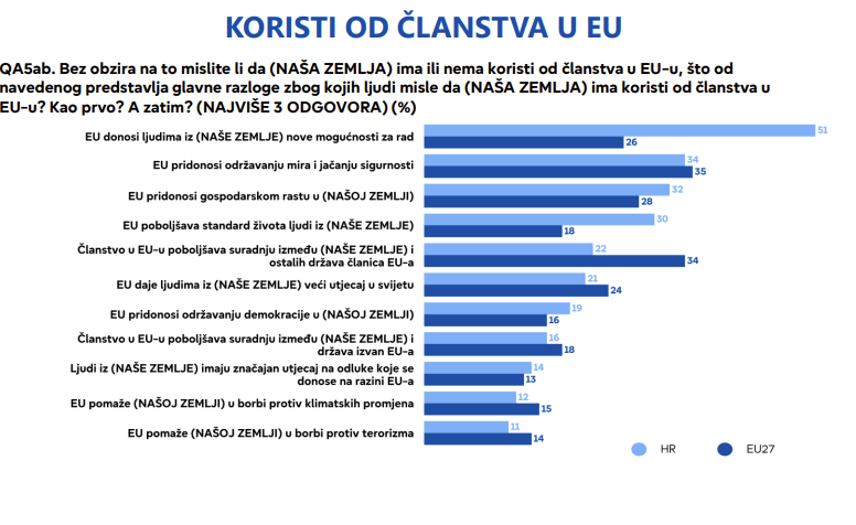 Anketa eu2